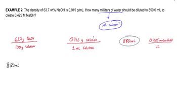 Dilutions
