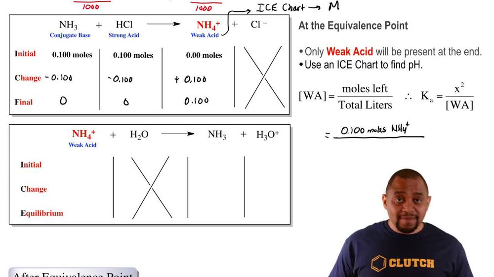 Weak Base-Strong Acid Titrations
