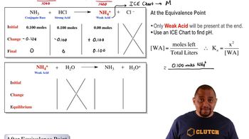 Weak Base-Strong Acid Titrations