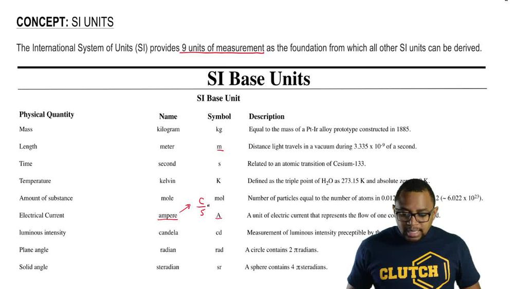 SI Units vs. Derived Units