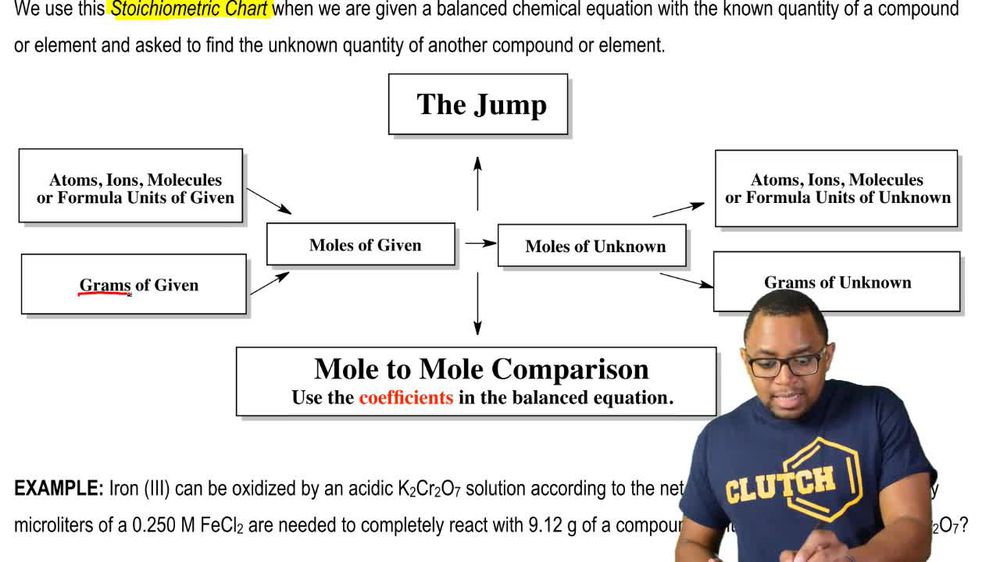 Volumetric Titration