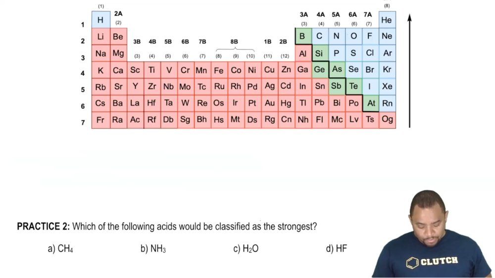 Binary Acid Strength