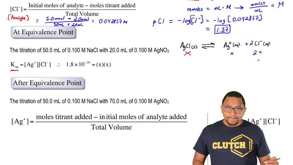Redox Titration Curves