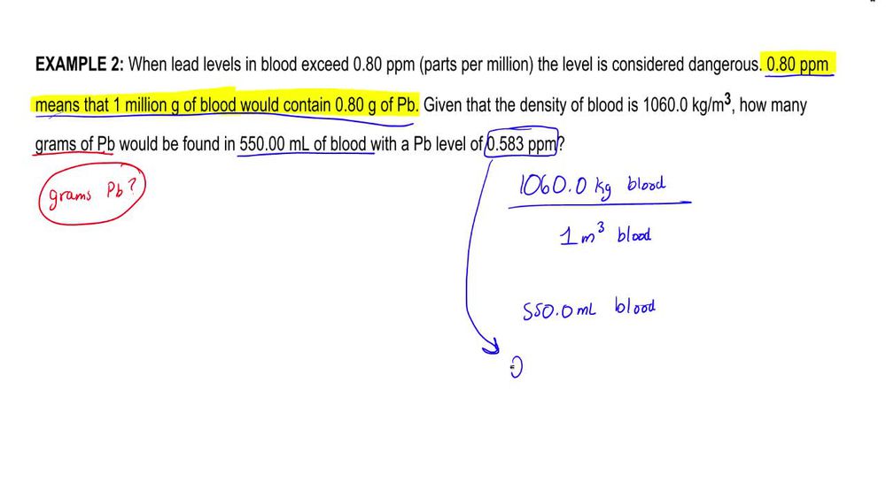 Parts per million of Lead
