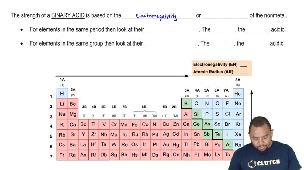 Binary Acid Strength