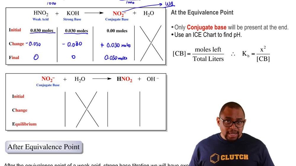 Weak Acid-Strong Base Titrations