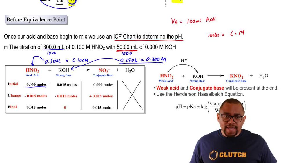 Weak Acid-Strong Base Titrations