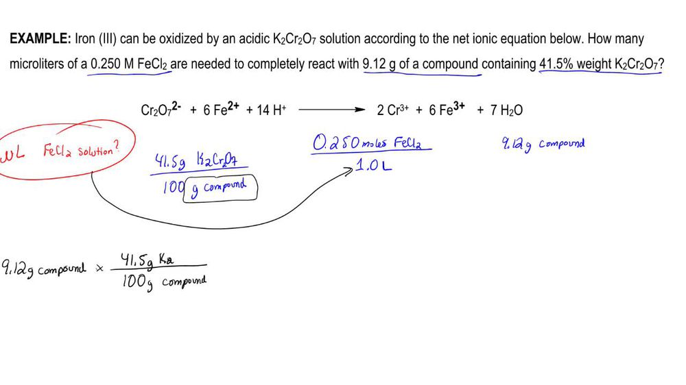 Volumetric Titration