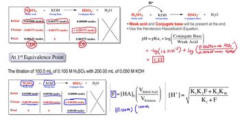 Diprotic Acid Titrations