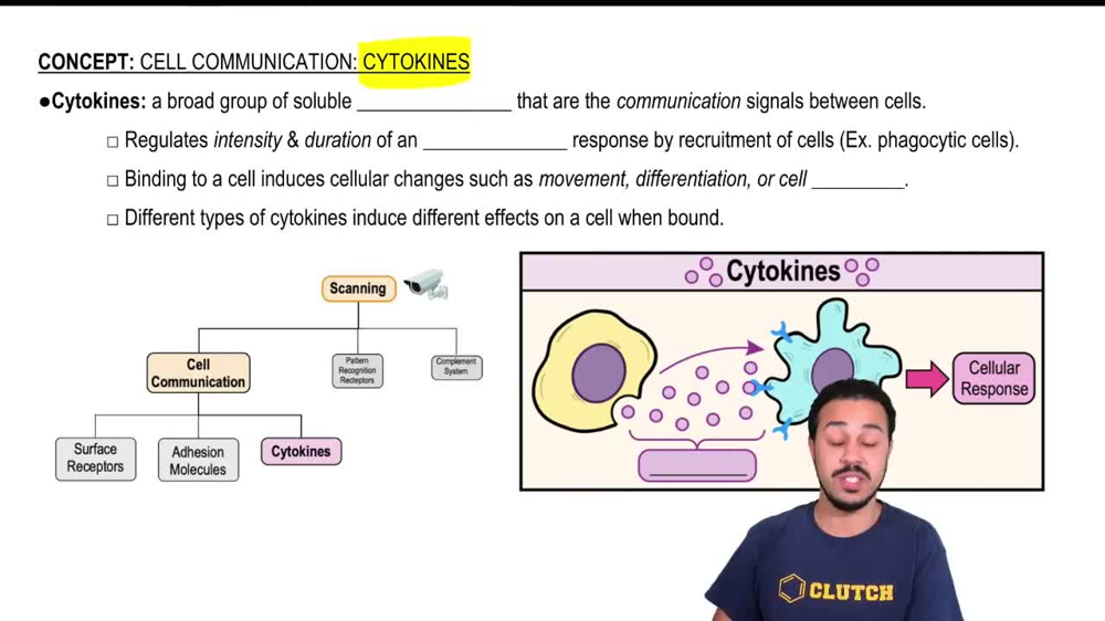 Cytokines