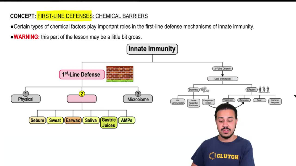 Chemical Barriers