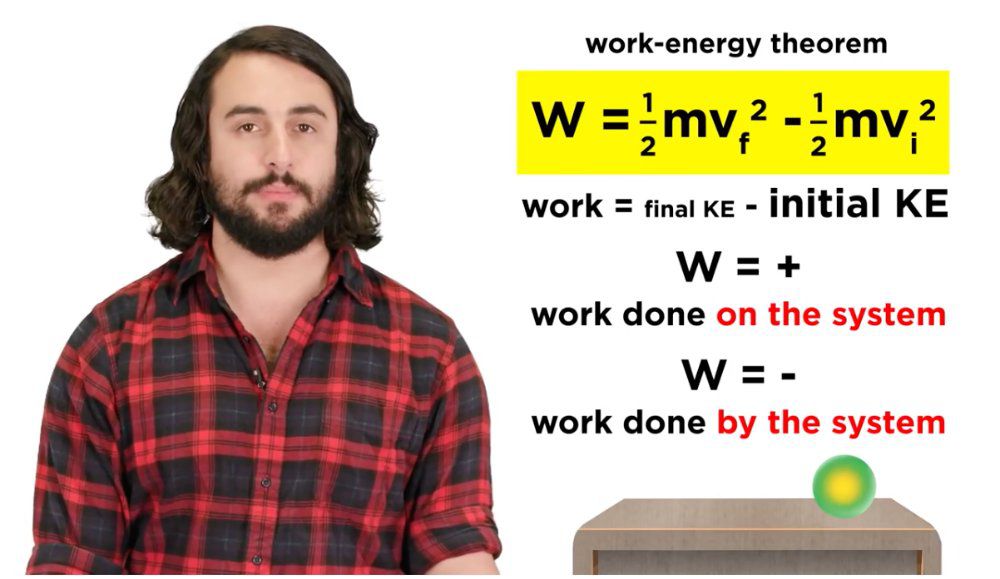 Kinetic Energy and Potential Energy