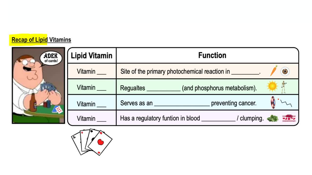 Recap of Lipid Vitamins