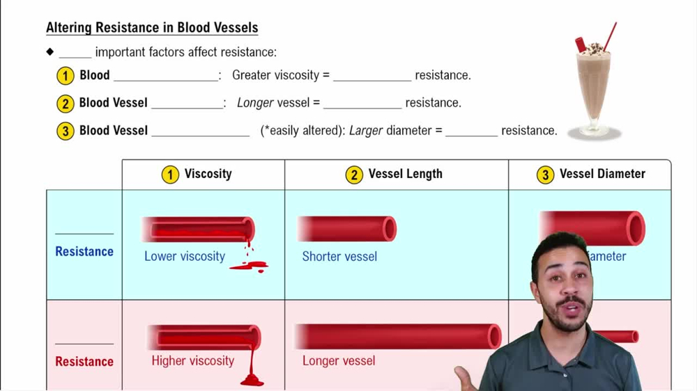 Altering Resistance in Blood Vessels