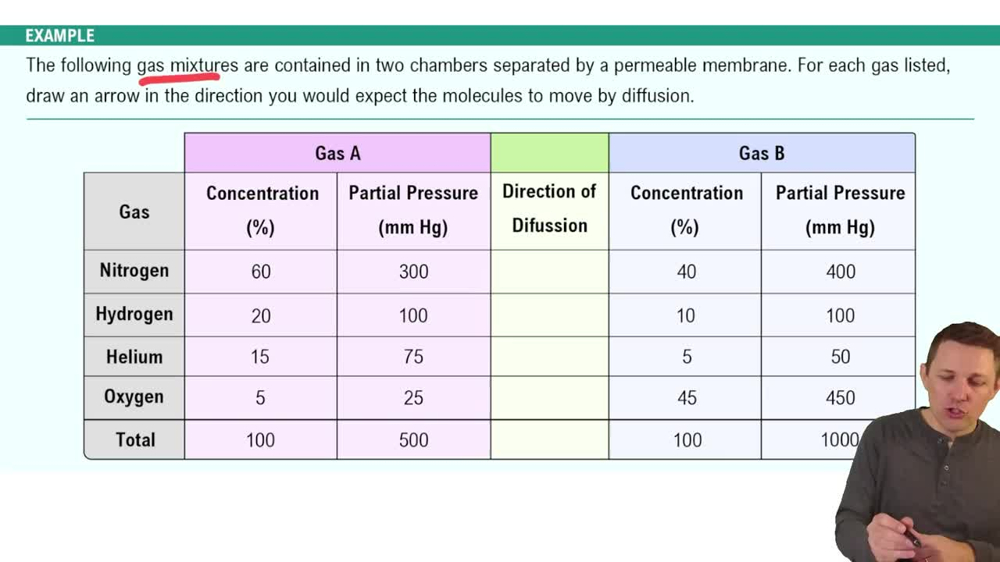 Law of Partial Pressure Example 1