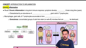 Chronic Inflammation