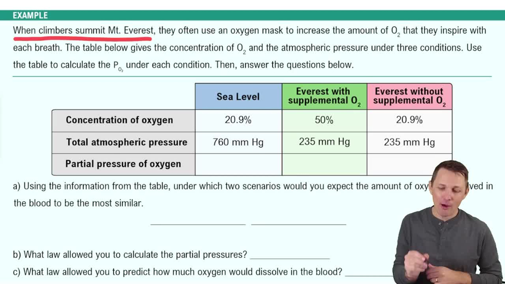 Law of Partial Pressure Example 2