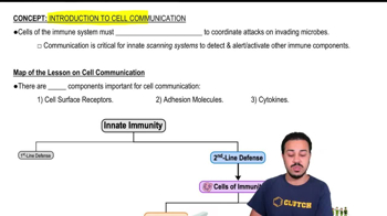 Map of the Lesson on Cell Communication