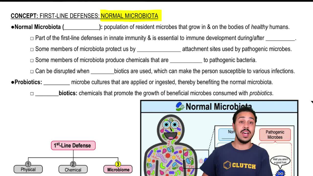 Normal Microbiota