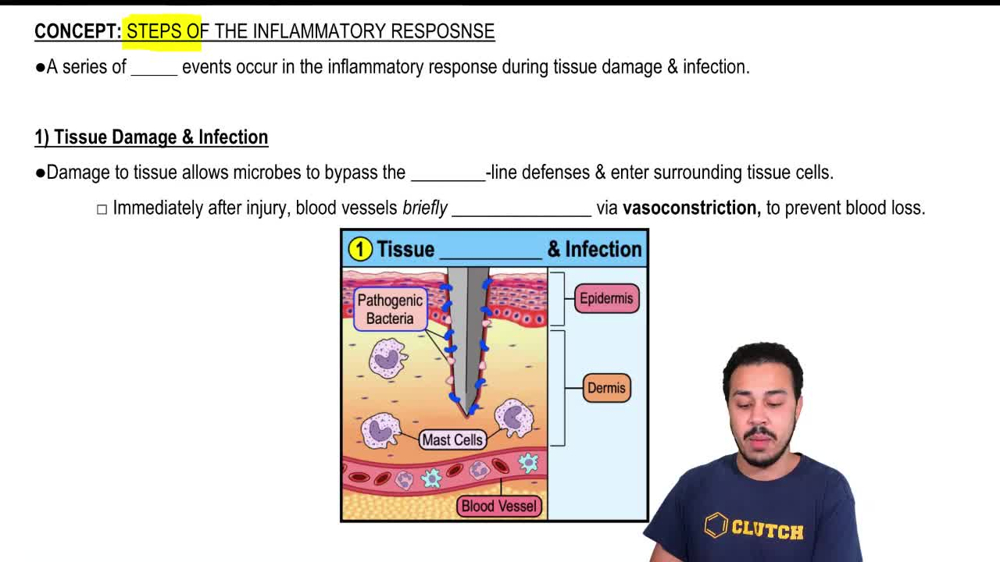 Step 1: Tissue Damage & Infection