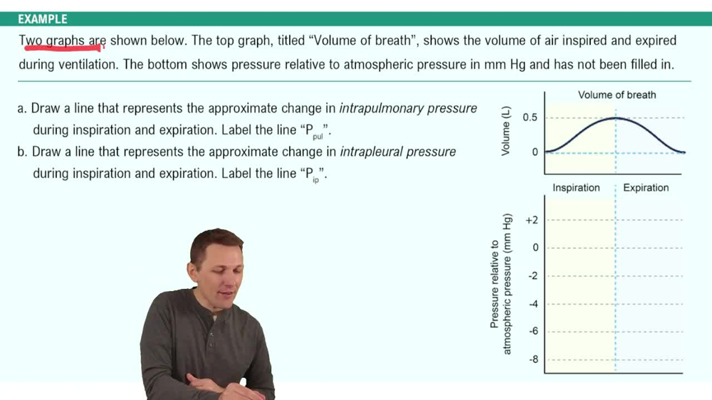 Ventilation Example 2