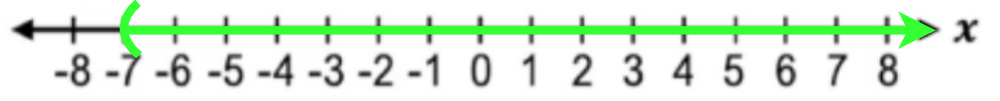 Number line from -8 to 8 with a green arrow starting at -7 and extending right, indicating x is greater than or equal to -7.