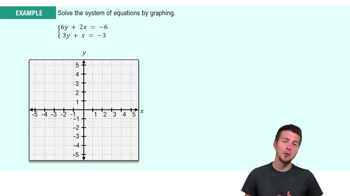 Solve a System of Linear Equations by Graphing Example 2