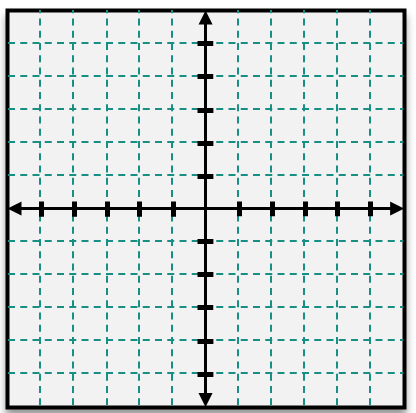 Graph paper with labeled x and y axes and a quadratic equation y = -3x squared for plotting points.