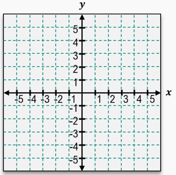 Coordinate plane with x and y axes from -5 to 5, showing a line with slope -4 passing through point (-1, 5).