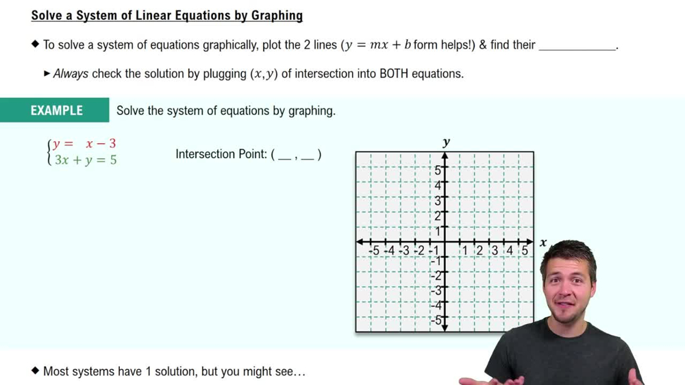 Solve a System of Linear Equations by Graphing