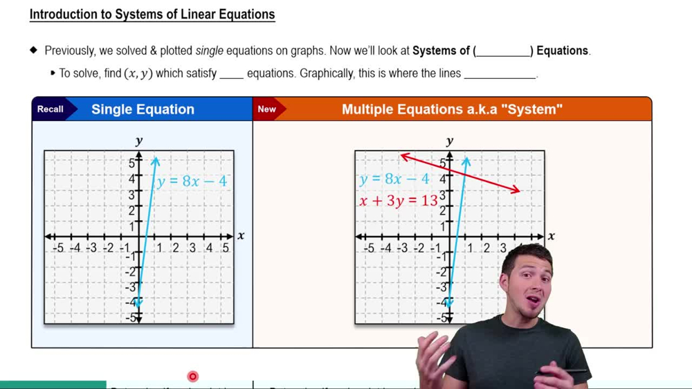 Introduction to Systems of Linear Equations