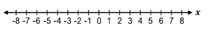 Number line from -8 to 8 with a closed circle at 6 and shading extending to the right indicating x ≥ 6.