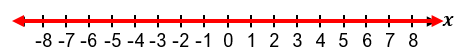 Number line from -8 to 8 with an arrow indicating the positive x-direction.