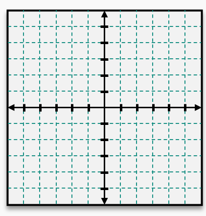 Blank Cartesian coordinate grid with labeled axes and evenly spaced tick marks for graphing functions.