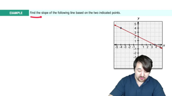 Finding the Slope of a Line Example 2