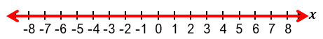 Number line from -8 to 8 with a red arrow above pointing from left to right along the x-axis.