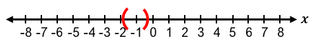 Number line from -8 to 8 with a red open interval between -1 and 0 highlighted.