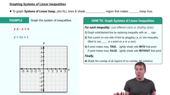 Graphing Systems of Linear Inequalities