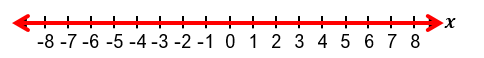 Number line from -8 to 8 with red arrows at both ends and labeled x-axis for graphing inequalities.