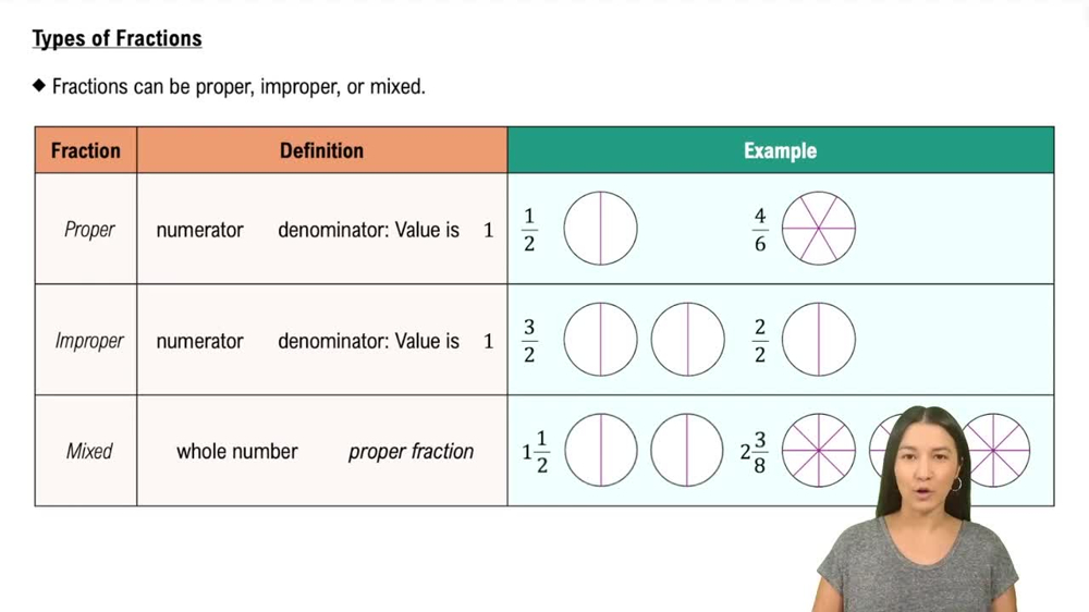 Types of Fractions