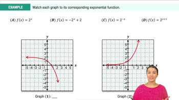 Graphs of Exponential Functions Example 4
