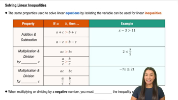 Solving Linear Inequalities