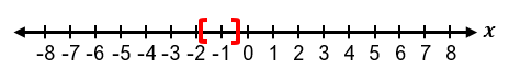 Number line from -8 to 8 with red brackets highlighting the interval between -2 and -1.