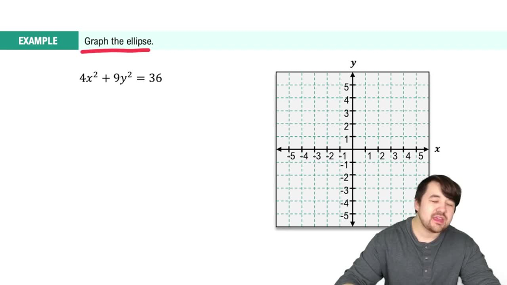 Ellipses At The Origin Example 2