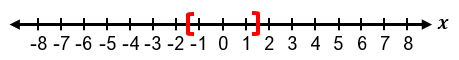 Number line from -8 to 8 with the interval between -1 and 2 highlighted in red brackets.