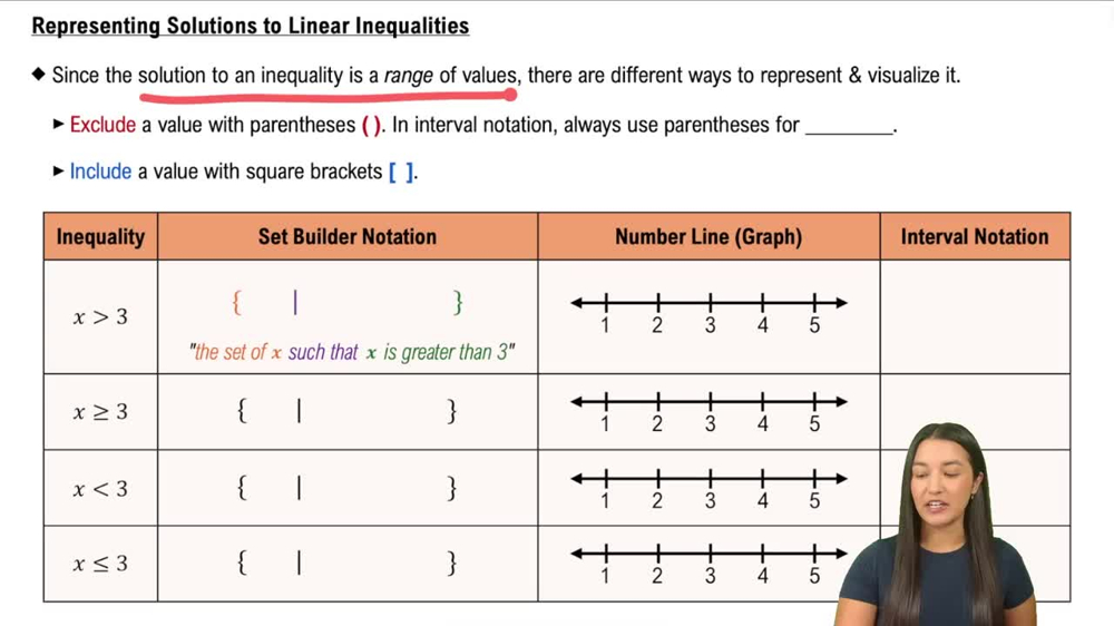 Representing Solutions to Linear Inequalities