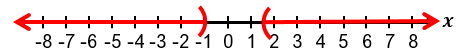 Number line graph showing the solution to the absolute value inequality |2x + 0.6| > 2.6 with open circles and arrows.
