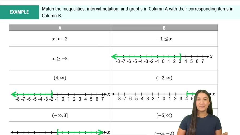 Introduction to Linear Inequalities Example 1