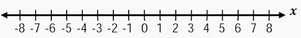 Number line from -8 to 8 labeled with x, used to graph solutions of a compound inequality involving 2x - 4.