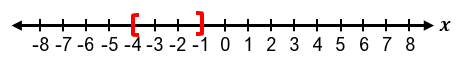 Number line from -8 to 8 with the interval from -3 to -1 highlighted in red brackets.